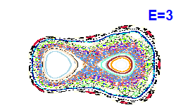 Poincar� section A=-1, E=3